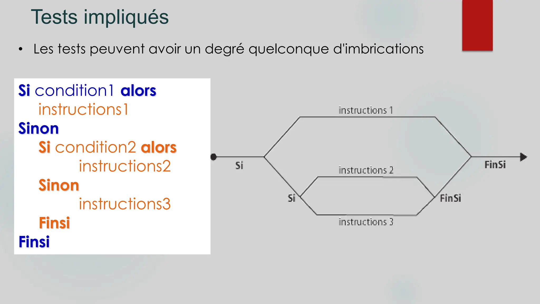 Tests impliqués
• Les tests peuvent avoir un degré quelconque d'imbrications
Si condition1 alors
instructions1
Sinon
Si condition2 alors
instructions2
Sinon
instructions3
Finsi
Finsi
 