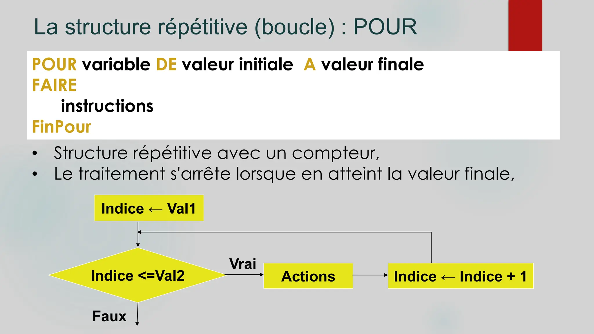 La structure répétitive (boucle) : POUR
POUR variable DE valeur initiale A valeur finale
FAIRE
instructions
FinPour
• Structure répétitive avec un compteur,
• Le traitement s'arrête lorsque en atteint la valeur finale,
Indice <=Val2 Actions
Faux
Vrai
Indice ← Val1
Indice ← Indice + 1
 