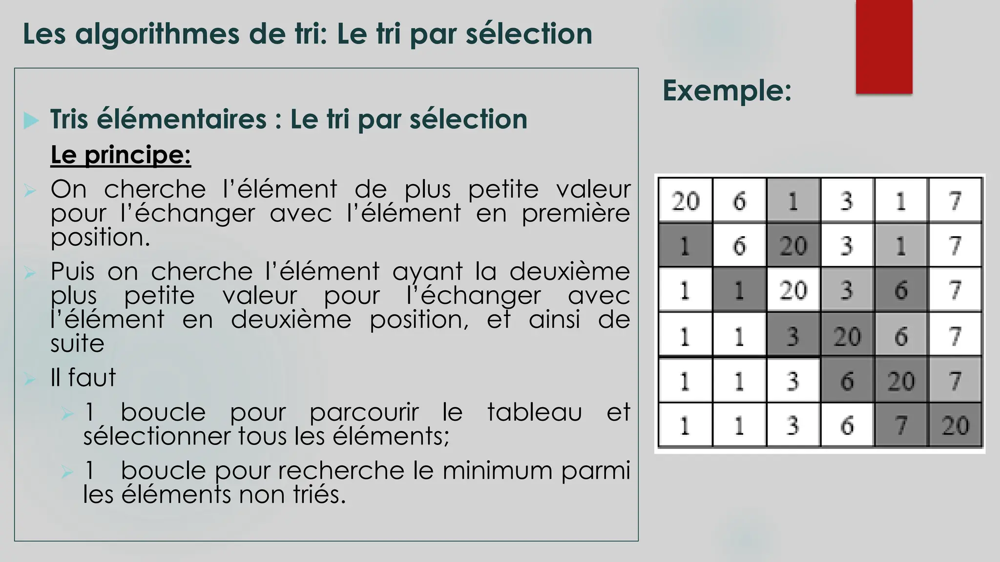 Les algorithmes de tri: Le tri par sélection
 Tris élémentaires : Le tri par sélection
Le principe:
 On cherche l’élément de plus petite valeur
pour l’échanger avec l’élément en première
position.
 Puis on cherche l’élément ayant la deuxième
plus petite valeur pour l’échanger avec
l’élément en deuxième position, et ainsi de
suite
 Il faut
 1 boucle pour parcourir le tableau et
sélectionner tous les éléments;
 1 boucle pour recherche le minimum parmi
les éléments non triés.
Exemple:
 