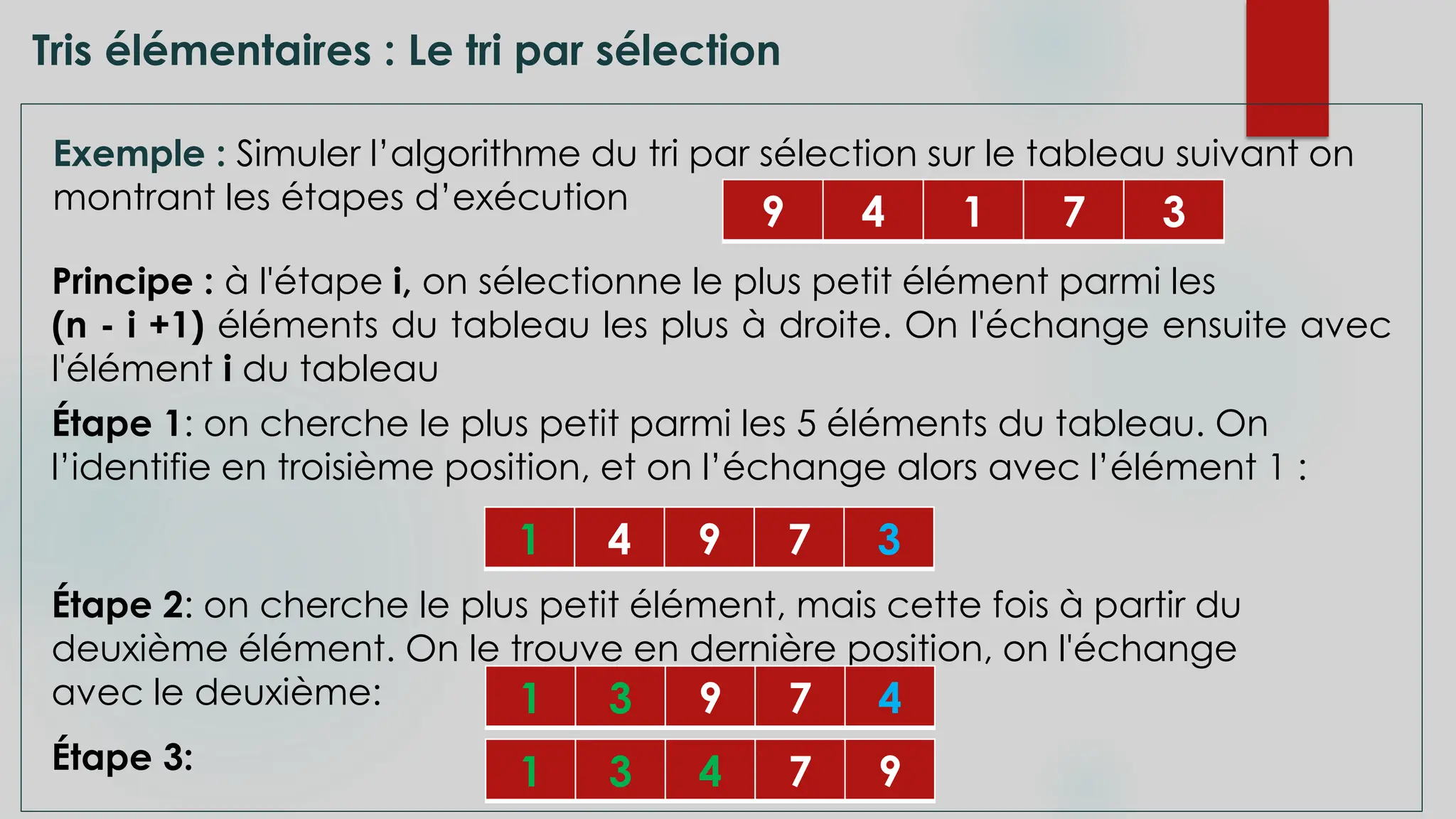 Tris élémentaires : Le tri par sélection
Exemple : Simuler l’algorithme du tri par sélection sur le tableau suivant on
montrant les étapes d’exécution 9 4 1 7 3
Principe : à l'étape i, on sélectionne le plus petit élément parmi les
(n - i +1) éléments du tableau les plus à droite. On l'échange ensuite avec
l'élément i du tableau
Étape 1: on cherche le plus petit parmi les 5 éléments du tableau. On
l’identifie en troisième position, et on l’échange alors avec l’élément 1 :
Étape 2: on cherche le plus petit élément, mais cette fois à partir du
deuxième élément. On le trouve en dernière position, on l'échange
avec le deuxième:
Étape 3:
1 4 9 7 3
1 3 9 7 4
1 3 4 7 9
 