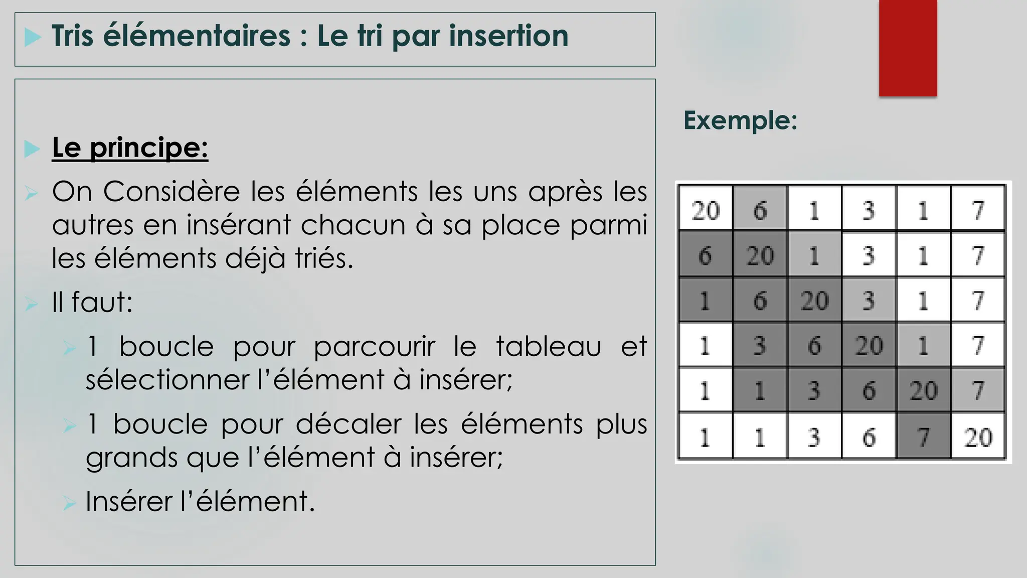  Tris élémentaires : Le tri par insertion
 Le principe:
 On Considère les éléments les uns après les
autres en insérant chacun à sa place parmi
les éléments déjà triés.
 Il faut:
 1 boucle pour parcourir le tableau et
sélectionner l’élément à insérer;
 1 boucle pour décaler les éléments plus
grands que l’élément à insérer;
 Insérer l’élément.
Exemple:
 