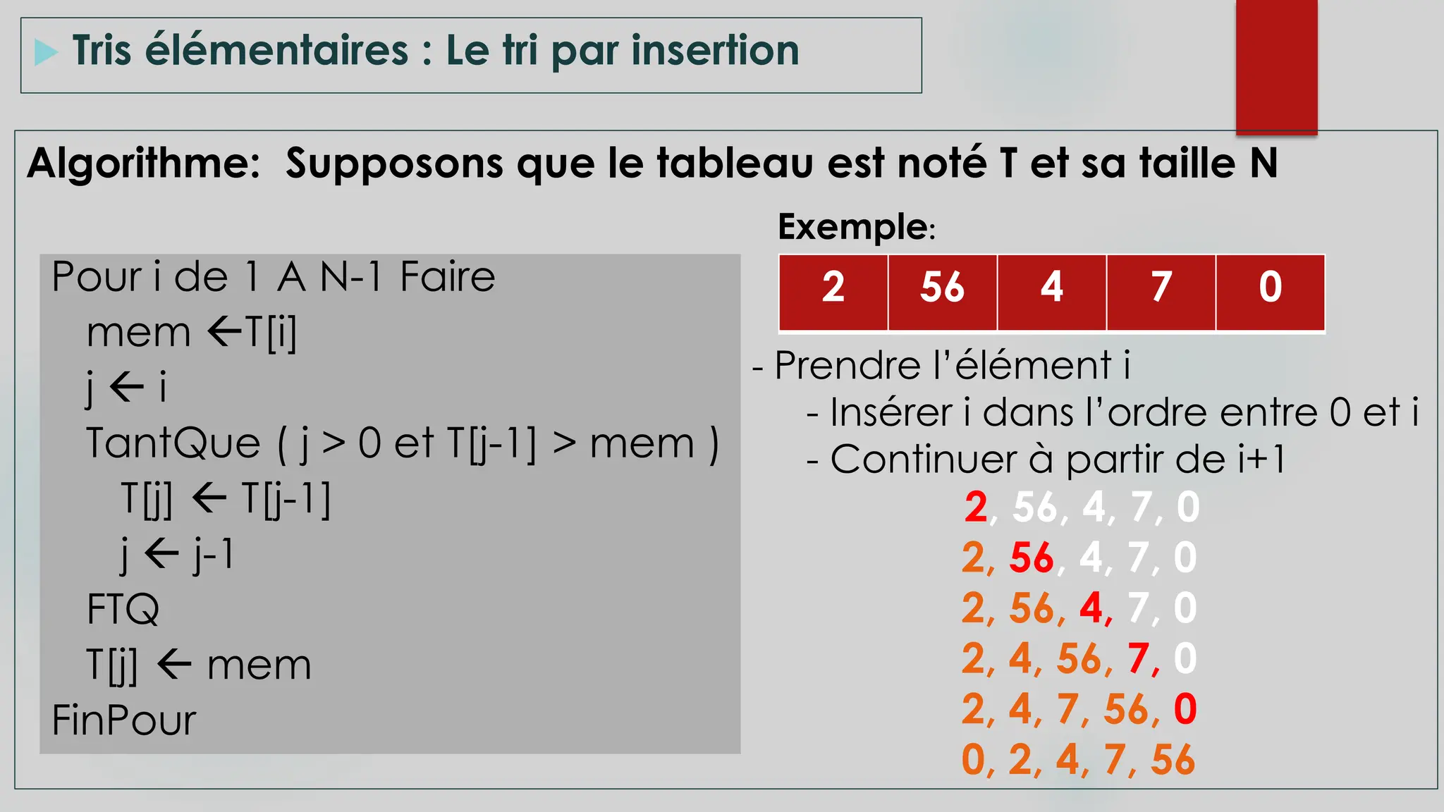  Tris élémentaires : Le tri par insertion
Algorithme: Supposons que le tableau est noté T et sa taille N
Pour i de 1 A N-1 Faire
mem T[i]
j  i
TantQue ( j > 0 et T[j-1] > mem )
T[j]  T[j-1]
j  j-1
FTQ
T[j]  mem
FinPour
2 56 4 7 0
Exemple:
- Prendre l’élément i
- Insérer i dans l’ordre entre 0 et i
- Continuer à partir de i+1
2, 56, 4, 7, 0
2, 56, 4, 7, 0
2, 56, 4, 7, 0
2, 4, 56, 7, 0
2, 4, 7, 56, 0
0, 2, 4, 7, 56
 