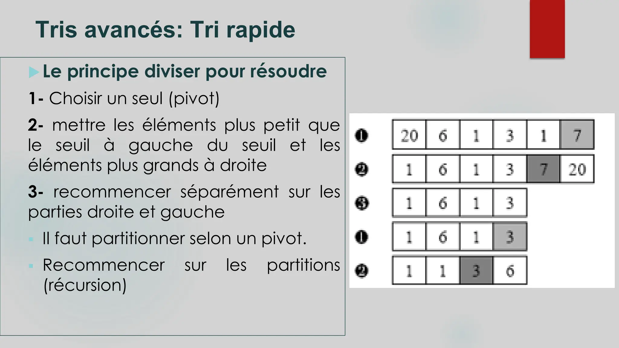 Tris avancés: Tri rapide
Le principe diviser pour résoudre
1- Choisir un seul (pivot)
2- mettre les éléments plus petit que
le seuil à gauche du seuil et les
éléments plus grands à droite
3- recommencer séparément sur les
parties droite et gauche
 Il faut partitionner selon un pivot.
 Recommencer sur les partitions
(récursion)
 