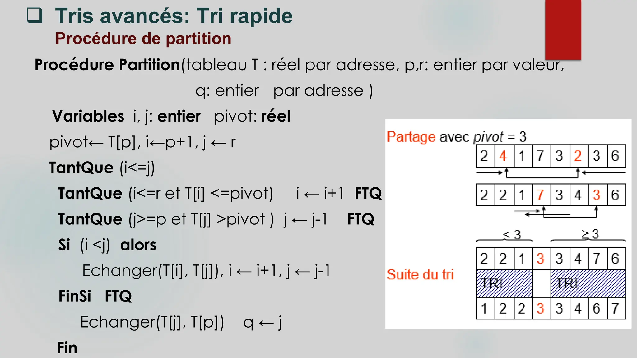  Tris avancés: Tri rapide
Procédure de partition
Procédure Partition(tableau T : réel par adresse, p,r: entier par valeur,
q: entier par adresse )
Variables i, j: entier pivot: réel
pivot← T[p], i←p+1, j ← r
TantQue (i<=j)
TantQue (i<=r et T[i] <=pivot) i ← i+1 FTQ
TantQue (j>=p et T[j] >pivot ) j ← j-1 FTQ
Si (i <j) alors
Echanger(T[i], T[j]), i ← i+1, j ← j-1
FinSi FTQ
Echanger(T[j], T[p]) q ← j
Fin
 