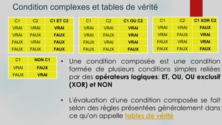 Condition complexes et tables de vérité
C1 C2 C1 ET C2
VRAI VRAI VRAI
VRAI FAUX FAUX
FAUX VRAI FAUX
FAUX FAUX FAUX
C1 C2 C1 OU C2
VRAI VRAI VRAI
VRAI FAUX VRAI
FAUX VRAI VRAI
FAUX FAUX FAUX
C1 C2 C1 XOR C2
VRAI VRAI FAUX
VRAI FAUX VRAI
FAUX VRAI VRAI
FAUX FAUX FAUX
C1 NON C1
VRAI FAUX
FAUX VRAI
• Une condition composée est une condition
formée de plusieurs conditions simples reliées
par des opérateurs logiques: ET, OU, OU exclusif
(XOR) et NON
• L'évaluation d'une condition composée se fait
selon des règles présentées généralement dans
ce qu'on appelle tables de vérité
 