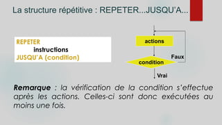 La structure répétitive : REPETER...JUSQU’A...
REPETER
instructions
JUSQU’A (condition)
Remarque : la vérification de la condition s’effectue
après les actions. Celles-ci sont donc exécutées au
moins une fois.
condition
actions
Vrai
Faux
 