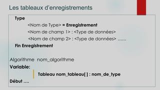 Les tableaux d’enregistrements
Type
<Nom de Type> = Enregistrement
<Nom de champ 1> : <Type de données>
<Nom de champ 2> : <Type de données> ……
Fin Enregistrement
Algorithme nom_algorithme
Variable:
Tableau nom_tableau[ ] : nom_de_type
Début ….
 