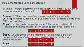 Tris élémentaires : Le tri par sélection
Exemple : Simuler l’algorithme du tri par sélection sur le tableau suivant on
montrant les étapes d’exécution 9 4 1 7 3
Principe : à l'étape i, on sélectionne le plus petit élément parmi les
(n - i +1) éléments du tableau les plus à droite. On l'échange ensuite avec
l'élément i du tableau
Étape 1: on cherche le plus petit parmi les 5 éléments du tableau. On
l’identifie en troisième position, et on l’échange alors avec l’élément 1 :
Étape 2: on cherche le plus petit élément, mais cette fois à partir du
deuxième élément. On le trouve en dernière position, on l'échange
avec le deuxième:
Étape 3:
1 4 9 7 3
1 3 9 7 4
1 3 4 7 9
 