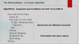  Tris élémentaires : Le tri par sélection
Algorithme: Supposons que le tableau est noté T et sa taille N
Pour i de 0 A N-2 Faire
indice  i
Pour j de i+1 A N-1 Faire
Si (T[j] < T[indice]) Alors
indice  j Recherche de l’élément concerné
Finsi
FinPour
temp  T[indice]
T[indice]  T[i] Permutation des deux valeurs
T[i]  temp
FinPour
 