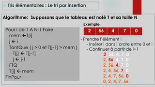  Tris élémentaires : Le tri par insertion
Algorithme: Supposons que le tableau est noté T et sa taille N
Pour i de 1 A N-1 Faire
mem T[i]
j  i
TantQue ( j > 0 et T[j-1] > mem )
T[j]  T[j-1]
j  j-1
FTQ
T[j]  mem
FinPour
2 56 4 7 0
Exemple:
- Prendre l’élément i
- Insérer i dans l’ordre entre 0 et i
- Continuer à partir de i+1
2, 56, 4, 7, 0
2, 56, 4, 7, 0
2, 56, 4, 7, 0
2, 4, 56, 7, 0
2, 4, 7, 56, 0
0, 2, 4, 7, 56
 