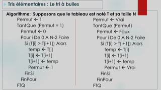  Tris élémentaires : Le tri à bulles
Algorithme: Supposons que le tableau est noté T et sa taille N
Permut  1
TantQue (Permut = 1)
Permut  0
Pour i De 0 A N-2 Faire
Si (T[i] > T[i+1]) Alors
temp  T[i]
T[i]  T[i+1]
T[i+1]  temp
Permut  1
FinSi
FinPour
FTQ
Permut  Vrai
TantQue (Permut)
Permut  Faux
Pour i De 0 A N-2 Faire
Si (T[i] > T[i+1]) Alors
temp  T[i]
T[i]  T[i+1]
T[i+1]  temp
Permut  Vrai
FinSi
FinPour
FTQ
 