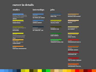 studies internships jobs
Bachelor’s degree on Marketing,
Advertising, Public Relations and
Applied Communications
UNIVALI
Course “True Consumer”
PERESTROIKA
Innovative methodologies for
entrepeneurs
ESTALEIRO
Mini-course
"Marketing and Consumer Behavior
for Cultural and Creative Organiza-
tions", w/ Yves Evrard (HEC Paris)
UFRGS
Free courses
HTML, CSS, Javascript
CODECADEMY
Member
SANTIAGO MAKERSPACE
Copywriter
Extension program
NA PONTA DA LÍNGUA
Art Director
SABINO AGENCY
Art Director
Extension program
UP! CREATIVE LAB
Social Media Manager
GRAU PUB
Social Media Manager
VÁLVULA ROCK
Bartender
OCIDENTE PUB
Creative Planner
GUDE AGENCY
Trend Researcher
TRENDWATCHING.COM
Kitchen Assistant
BUSHIDO RESTAURANT
Content Manager
MODYO
Community Manager
DAf AGENCY
Freelance Community
Manager
CHILE TRAVEL
Founder
FERIASDESANTIAGO.CL
Freelance Community
Manager
REFRAME AGENCY
Freelance Copywriter
COOLHOW LAB
Retainer
THE FUTURES COMPANY
Freelance Producer
CHILEMONOS FESTIVAL
career in details
 