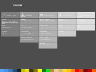 toolbox
OFFICE
(Powerpoint, Word, Excel)
https://office.live.com/start/defau
lt.aspx
PREZI
https://prezi.com/
MURAL.LY
https://mural.ly/
MOQUPS
https://moqups.com/
CANVA
https://www.canva.com/
COLOR ADOBE
https://color.adobe.com/
THE NOUN PROJECT
https://thenounproject.com
GOOGLE ANALYTICS
http://www.google.com/analytics/
FACEBOOK ADS
https://www.facebook.com/advertising
WORDPRESS
https://en.wordpress.com/
GOOGLE DRIVE
http://drive.google.com/
DROPBOX
https://www.dropbox.com/
FEEDLY
http://feedly.com/
POCKET
http://getpocket.com/
EVERNOTE
https://evernote.com/
IFTTT
https://ifttt.com/
ASANA
https://asana.com/
internet & social media event & productioncopywriter & planner research & innovationdesign & arts
 