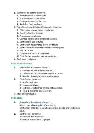 1. Evaluation du contrôle interne :
1. Acceptation de la commande.
2. Traitement des commandes.
3. Comptabilisation des factures.
4. Suivi des comptes clients.
2. Contrôle substantiel et vérification des comptes :
1. Déterminer les éléments à circulariser.
2. Etablir la feuille maitresse
3. Procedures analytiques
4. Cadrage de la balance general et auxiliers
5. Verificiations des factures
6. Verification des comptes clients crediteurs
7. Verifications des creances en monnair etrangeres
8. Test de cut-off
9. Comptabilite correcte des pieces
10.Contrôle des provision pour depreciation.
 Etblir une conclusion.
Cycle: Immobilisations.
1. Evaluations du contrôle interne :
1. Etude et décision d’investissement
2. Procédures d’acquisition et de mise en place
3. Decision de remplacement et de cession
2. Contrôle des comptes :
1. Feuille maitresse.
2. Revue analytique.
3. Cadrage de la balance générale et auxilieres.
4. Teste d’existance, teste/cession.
 Etblir une conclusion.
Cycle: stock.
1. Evaluations du contrôle interne :
S’interesser à la procédure d’inventaire.
Vérification de la Qté, la variation de stock, ainsi la depréciation du
stock.
2. Contrôle des comptes :
Préparation de l’inventaire
Assistance à l’inventaire physique
 