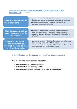 https://fr.scribd.com/document/643669394/731-1683398102-CORRIGES-
EXERCICES-1-pdf for exercices.
2. L’identification des risques propres à remettre en cause les comptes.
Dans la démarche d’évaluation de risques faut :
 Détermination des risques potentiels
 Détermination des risques possibles
 Détermination de seuil significatif et le caractère significatif.
• portent sur la manière dont les transactions sont
enregistrées, traitées et rapportées dans les états financiers.
• Survenance ,exhaustivité ,Exactitude , séparation des
périodes , imputation comptable.
Assertions concernant les
flux d'opérations
• portent sur la fiabilité des soldes des comptes présentés
dans les états financiers à la fin de la période comptable.
• existence ,droits et obligations ,Exhaustivité , valorisation et
affectation
Assertions concernant les
soldes des comptes en fin
de période
• portent sur la manière dont les informations sont présentées
et communiquées dans les états financiers.
• survenance, droits et obligation, Exhaustivité,classification et
compréhension, exactitude et valorisation
Assertions concernant la
présentation et les
informations fournies dans
les états de synthèse
 