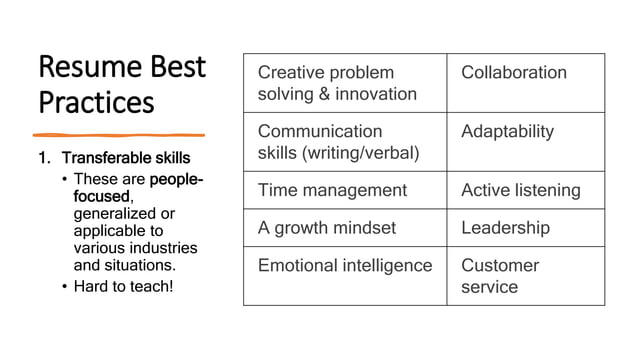 Resume Best Practices pptx - Resume Best Practicespptx 1 638