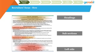 Recruiters’ focus - How
Headings
Sub sections
Left side
Recruiter
focus
Structure Content Relevance
Case
studies
Plan
 