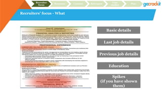 Recruiters’ focus - What
Basic details
Last job details
Previous job details
Education
Spikes
(if you have shown
them)
Recruiter
focus
Structure Content Relevance
Case
studies
Plan
 