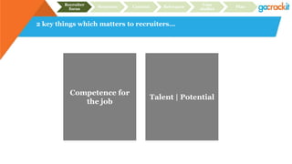 2 key things which matters to recruiters…
Recruiter
focus
Structure Content Relevance
Case
studies
Plan
Talent | Potential
Competence for
the job
 
