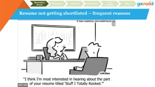 Resume not getting shortlisted – frequent reasons
Recruiter
focus
Structure Content Relevance
Case
studies
Plan
 