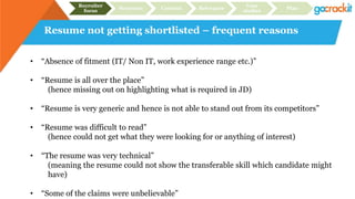 Resume not getting shortlisted – frequent reasons
• “Absence of fitment (IT/ Non IT, work experience range etc.)”
• “Resume is all over the place”
(hence missing out on highlighting what is required in JD)
• “Resume is very generic and hence is not able to stand out from its competitors”
• “Resume was difficult to read”
(hence could not get what they were looking for or anything of interest)
• “The resume was very technical”
(meaning the resume could not show the transferable skill which candidate might
have)
• “Some of the claims were unbelievable”
Recruiter
focus
Structure Content Relevance
Case
studies
Plan
 