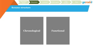 Resume structure
Recruiter
focus
Structure Content Relevance
Case
studies
Plan
Functional
Chronological
 