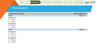 Chronological
Recruiter
focus
Structure Content Relevance
Case
studies
Plan
 