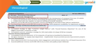 Chronological
Recruiter
focus
Structure Content Relevance
Case
studies
Plan
 