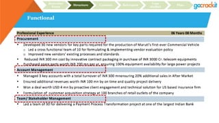 Functional
Recruiter
focus
Structure Content Relevance
Case
studies
Plan
 