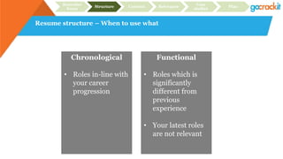 Resume structure – When to use what
Recruiter
focus
Structure Content Relevance
Case
studies
Plan
Functional
• Roles which is
significantly
different from
previous
experience
• Your latest roles
are not relevant
Chronological
• Roles in-line with
your career
progression
 