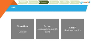 SAR
Recruiter
focus
Structure Content Relevance
Case
studies
Plan
Action
Emphasize on skills
used
Situation
Context
Result
Business results
 