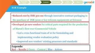 SAR Example
Recruiter
focus
Structure Content Relevance
Case
studies
Plan
•Reduced cost by INR 300 mn through innovative contract packaging in
the purchase of INR 3000 cr key telecom equipments at Ericsson
•Developed 30 new vendors for critical parts required for the production
of Maruti’s first-ever Commercial Vehicle
• Led a cross functional team of 10 for formulating and
implementing vendor evaluation policy
• Improved new vendors’ existing processes and standards
Legends:
Red – Results | Green – Context | Blue - Actions
 