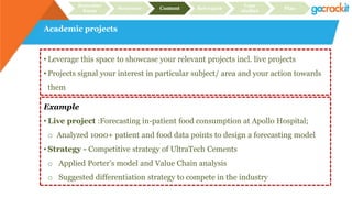 Academic projects
Recruiter
focus
Structure Content Relevance
Case
studies
Plan
• Leverage this space to showcase your relevant projects incl. live projects
• Projects signal your interest in particular subject/ area and your action towards
them
Example
• Live project :Forecasting in-patient food consumption at Apollo Hospital;
o Analyzed 1000+ patient and food data points to design a forecasting model
• Strategy - Competitive strategy of UltraTech Cements
o Applied Porter’s model and Value Chain analysis
o Suggested differentiation strategy to compete in the industry
 