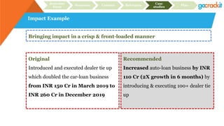Impact Example
Recruiter
focus
Structure Content Relevance
Case
studies
Plan
Bringing impact in a crisp & front-loaded manner
Original
Introduced and executed dealer tie up
which doubled the car-loan business
from INR 150 Cr in March 2019 to
INR 260 Cr in December 2019
Recommended
Increased auto-loan business by INR
110 Cr (2X growth in 6 months) by
introducing & executing 100+ dealer tie
up
 