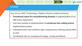 Example
Part of any ERP/ Technology/ Digital solution implementation
• Functional expert for manufacturing domain in implementation of xyz
ERP across organization
• Core team member in implementation of warehouse bar coding system
implementation project
• Automated end to end warehouse spare receipt process reducing manual effort
by 90%
• Coordinated with xyz consultants for design , testing and delivery
Recruiter
focus
Structure Content Relevance
Case
studies
Plan
 