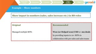 Example – Show numbers
Show impact in numbers (sales, sales increase etc.) in BD roles
Original
Managed multiple RFPs
Recommended
Won (or Helped won) USD 1+ mn deals
by providing inputs to 10+ RFPs in
collaboration with pre-sales and sales teams
Recruiter
focus
Structure Content Relevance
Case
studies
Plan
 