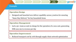 Example
Recruiter
focus
Structure Content Relevance
Case
studies
Plan
Operation Design
• Designed and launched new deliver capability across 5 metros for ensuring
“Same Day Delivery” for key household items
Operation Management
• Led a 30+ team as unit-in-charge for the operation of a xxxx unit, generating
INR xxxx mn in revenue per day
Operation Improvement
• Reduced transport cost by 10% through supply chain network optimization
 