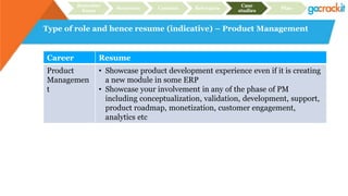 Type of role and hence resume (indicative) – Product Management
Recruiter
focus
Structure Content Relevance
Case
studies
Plan
Career Resume
Product
Managemen
t
• Showcase product development experience even if it is creating
a new module in some ERP
• Showcase your involvement in any of the phase of PM
including conceptualization, validation, development, support,
product roadmap, monetization, customer engagement,
analytics etc
 