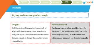 Example
Recruiter
focus
Structure Content Relevance
Case
studies
Plan
Trying to showcase product angle
Original
Led the design of integration framework of
WMS with 6 other value chain modules in
P2P/O2C cycle – In collaboration with senior
domain experts to design flow and inventory
reconciliation
Recommended
Designed integration architecture (or
framework) for WMS with 6 P2P/O2C cycle
products (or systems) in collaboration
with senior product (or domain) experts
 