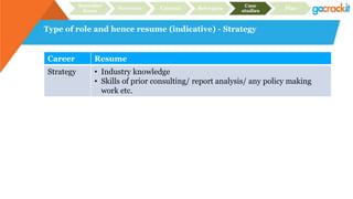 Type of role and hence resume (indicative) - Strategy
Recruiter
focus
Structure Content Relevance
Case
studies
Plan
Career Resume
Strategy • Industry knowledge
• Skills of prior consulting/ report analysis/ any policy making
work etc.
 