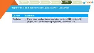 Type of role and hence resume (indicative) - Analytics
Recruiter
focus
Structure Content Relevance
Case
studies
Plan
Career Resume
Analytics • If you have worked in any analytics project, ETL project, BI
project, data visualization project etc., showcase that
 