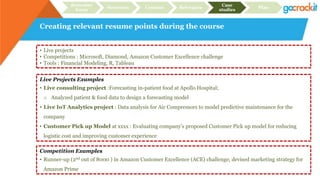 Creating relevant resume points during the course
Recruiter
focus
Structure Content Relevance
Case
studies
Plan
• Live projects
• Competitions : Microsoft, Diamond, Amazon Customer Excellence challenge
• Tools : Financial Modeling, R, Tableau
Live Projects Examples
• Live consulting project :Forecasting in-patient food at Apollo Hospital;
o Analyzed patient & food data to design a forecasting model
• Live IoT Analytics project : Data analysis for Air Compressors to model predictive maintenance for the
company
• Customer Pick up Model at xxxx : Evaluating company’s proposed Customer Pick up model for reducing
logistic cost and improving customer experience
Competition Examples
• Runner-up (2nd out of 8000 ) in Amazon Customer Excellence (ACE) challenge; devised marketing strategy for
Amazon Prime
 