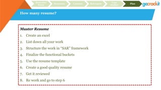 How many resume?
Recruiter
focus
Structure Content Relevance
Case
studies
Plan
Master Resume
1. Create an excel
2. List down all your work
3. Structure the work in “SAR” framework
4. Finalize the functional buckets
5. Use the resume template
6. Create a good quality resume
7. Get it reviewed
8. Re work and go to step 6
 