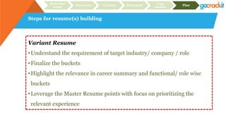 Steps for resume(s) building
Recruiter
focus
Structure Content Relevance
Case
studies
Plan
Variant Resume
•Understand the requirement of target industry/ company / role
•Finalize the buckets
•Highlight the relevance in career summary and functional/ role wise
buckets
•Leverage the Master Resume points with focus on prioritizing the
relevant experience
 