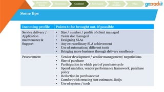 Some tips
Incoming profile Points to be brought out, if possible
Service delivery /
Application
maintenance &
Support
• Size / number / profile of client managed
• Team size managed
• Designing SLAs
• Any extraordinary SLA achievement
• Use of automation/ different tools
• Bringing more business through delivery excellence
Procurement • Vendor development/ vendor management/ negotiations
• Size of purchase
• Participation in which part of purchase cycle
• Spend analytics, vendor performance framework, purchase
policy
• Reduction in purchase cost
• Comfort with creating cost estimates, BoQs
• Use of system / tools
Recruiter
focus
Structure Content Relevance
Case
studies
Plan
 