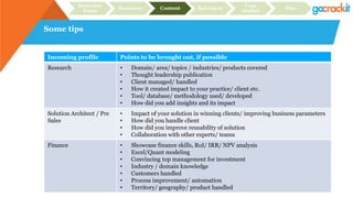 Some tips
Incoming profile Points to be brought out, if possible
Research • Domain/ area/ topics / industries/ products covered
• Thought leadership publication
• Client managed/ handled
• How it created impact to your practice/ client etc.
• Tool/ database/ methodology used/ developed
• How did you add insights and its impact
Solution Architect / Pre
Sales
• Impact of your solution in winning clients/ improving business parameters
• How did you handle client
• How did you improve reusability of solution
• Collaboration with other experts/ teams
Finance • Showcase finance skills, RoI/ IRR/ NPV analysis
• Excel/Quant modeling
• Convincing top management for investment
• Industry / domain knowledge
• Customers handled
• Process improvement/ automation
• Territory/ geography/ product handled
Recruiter
focus
Structure Content Relevance
Case
studies
Plan
 