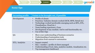 Some tips
Incoming profile Points to be brought out, if possible
Development • Profile of clients
• Function/ Industry domain worked (SCM, BFSI, Retail etc)
• Technology worked (preferable emerging such as RPA, ETL,
Visualization, Cloud etc.)
• Team leading experience, if any
• Development of any module/ end to end functionality etc.
• Use of Dev-Ops
QA • Show your understanding of business scenarios
• Understanding of automation tools
• Migration from manual to automation
ETL/ Analytics • Impact created
• Size / number / profile of client managed
• Understanding of tool, data, analytics models, visualization etc.
• Top management dashboard
Recruiter
focus
Structure Content Relevance
Case
studies
Plan
 