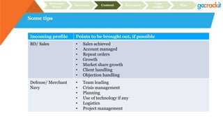 Some tips
Incoming profile Points to be brought out, if possible
BD/ Sales • Sales achieved
• Account managed
• Repeat orders
• Growth
• Market share growth
• Client handling
• Objection handling
Defense/ Merchant
Navy
• Team leading
• Crisis management
• Planning
• Use of technology if any
• Logistics
• Project management
Recruiter
focus
Structure Content Relevance
Case
studies
Plan
 