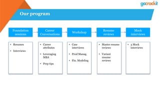 Our program
Mock
interviews
Resume
reviews
Workshop
Career
Conversations
• Career
attributes
• Leveraging
MBA
• Prep tips
• Case
interviews
• Prod Manag.
• Fin. Modeling
• Master resume
reviews
• Variant
resume
reviews
• 3 Mock
interviews
Foundation
sessions
• Resumes
• Interviews
 