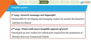 Tangible aspect
Recruiter
focus Structure Content Relevance
Case
studies Plan
1st way : Generic message not impactful
• Responsible for developing and managing vendors for product development
activities for Maruti
2nd way : Point with more tangible aspects of work
• Developed 30 new vendors for critical parts required for the production of
Maruti’s first-ever Commercial Vehicle
 